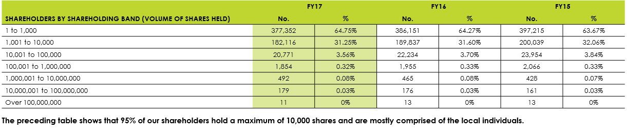 share_table2