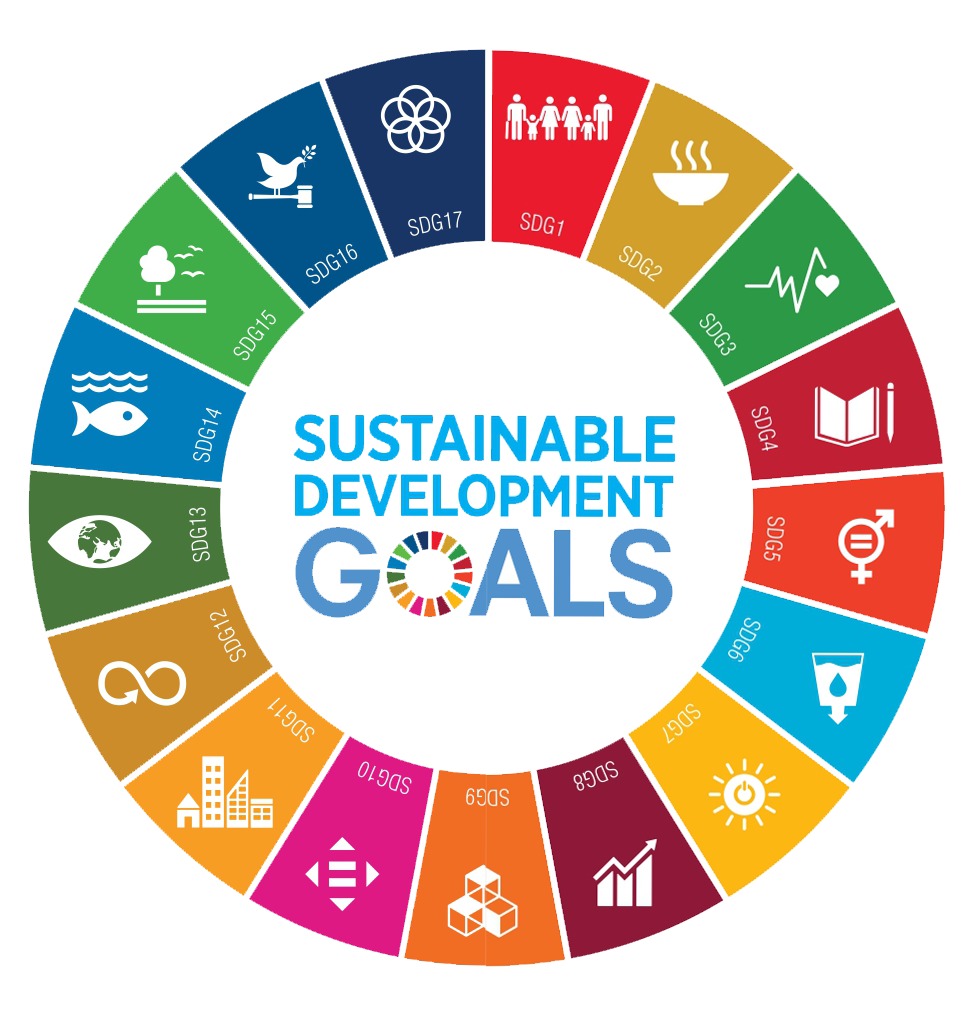 Sustainable Development Goals Diagram